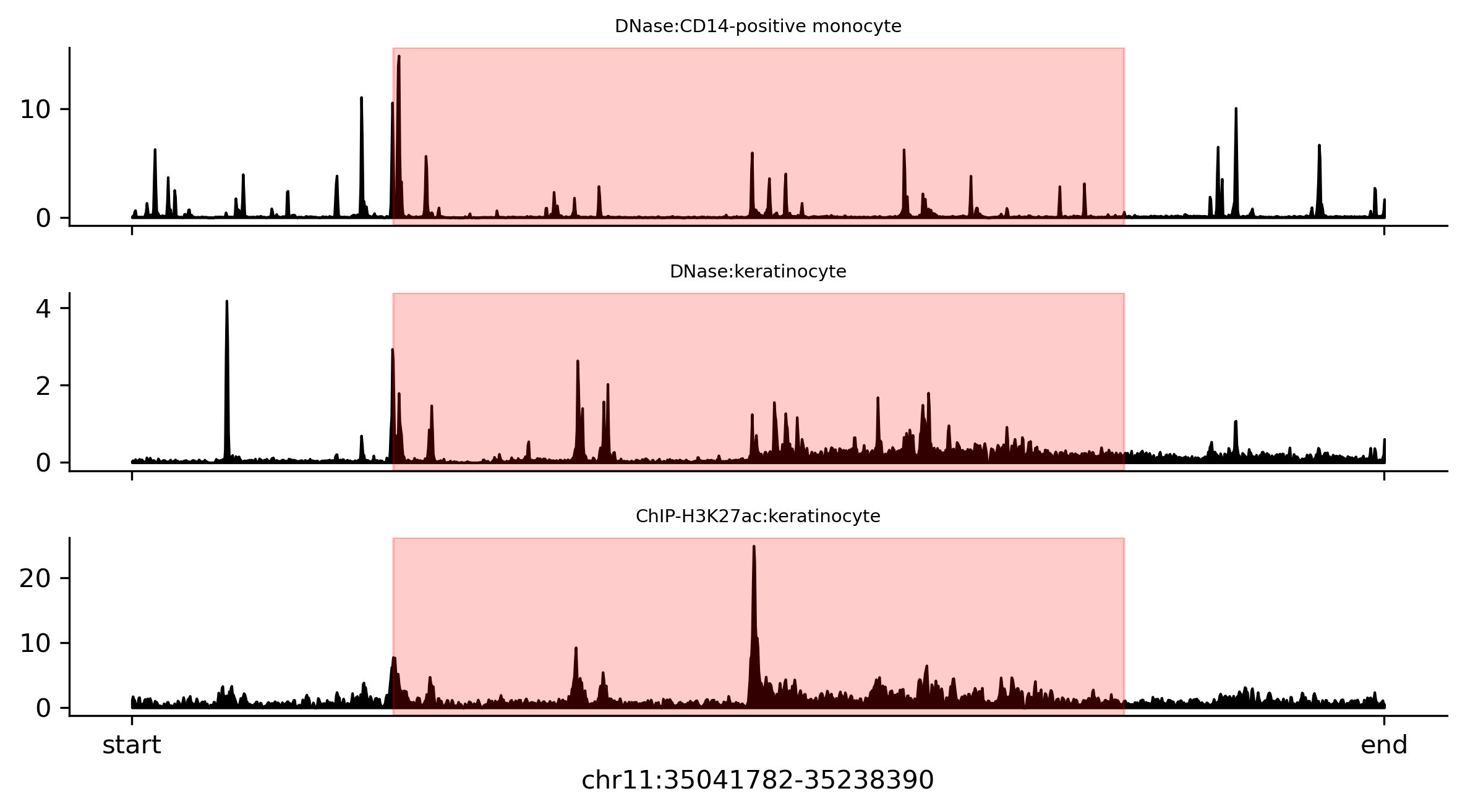 ../_images/genome_signal.png
