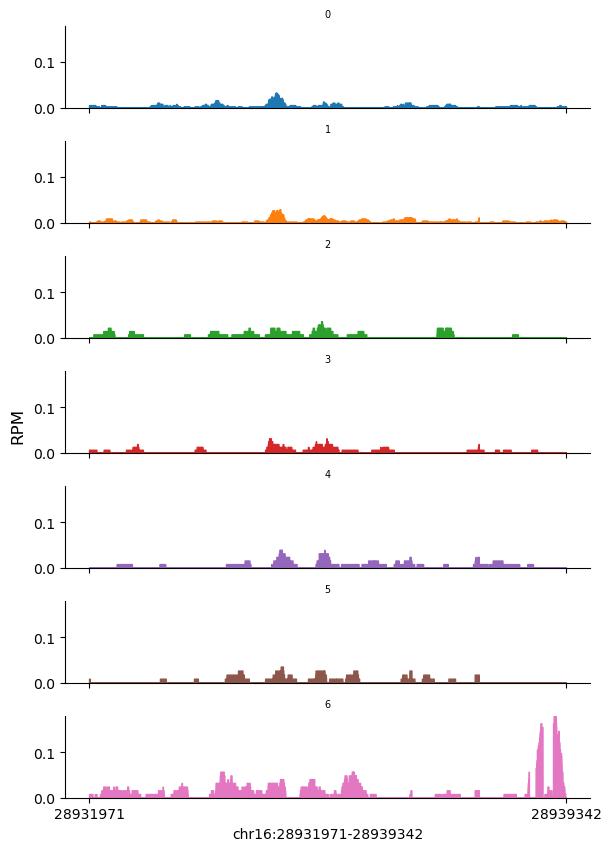 ../_images/tutorials_txg_rna_21_0.png